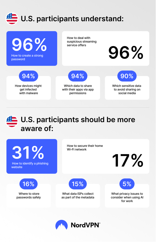 Cybersecurity Knowledge Trends