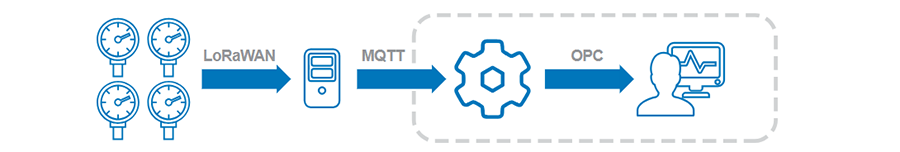 SCADA System Architecture Diagram